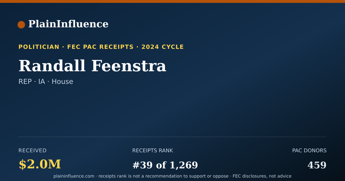 Shareable card for Randall Feenstra