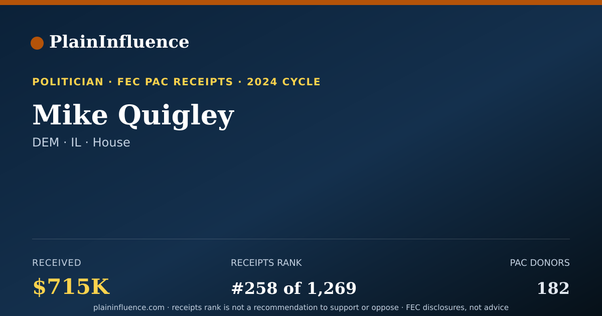 Shareable card for Mike Quigley