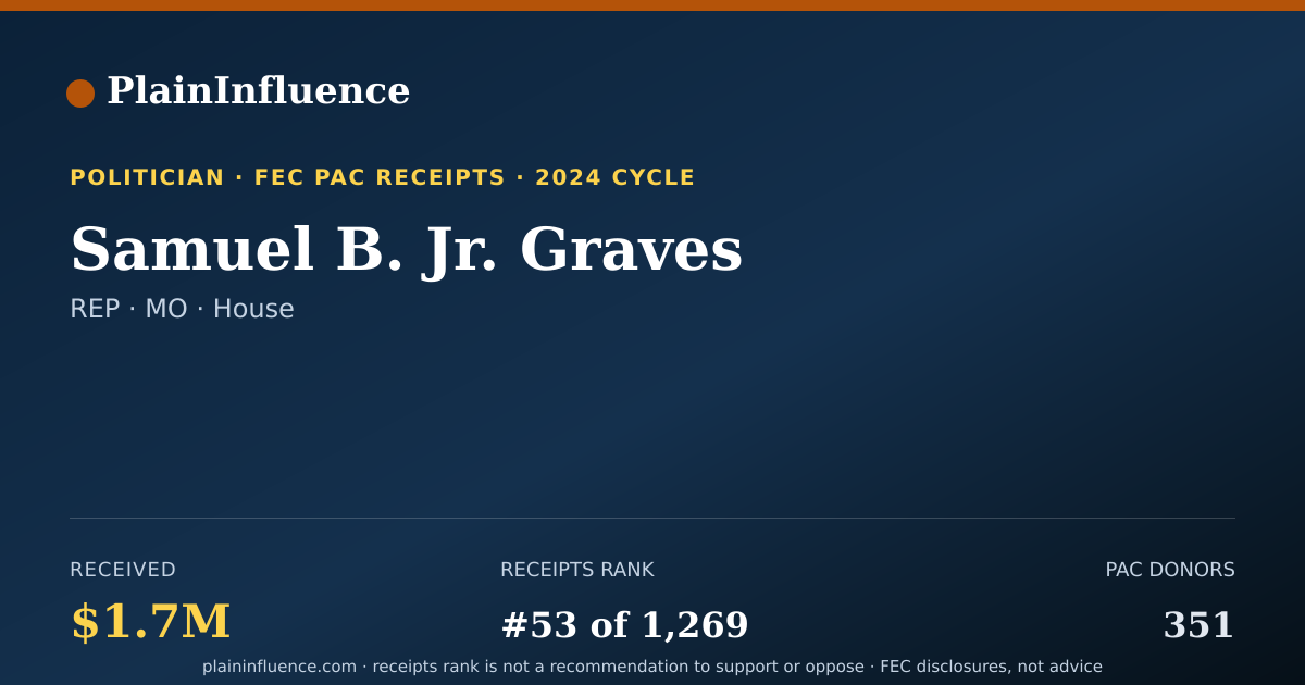 Shareable card for Samuel B. Jr. Graves