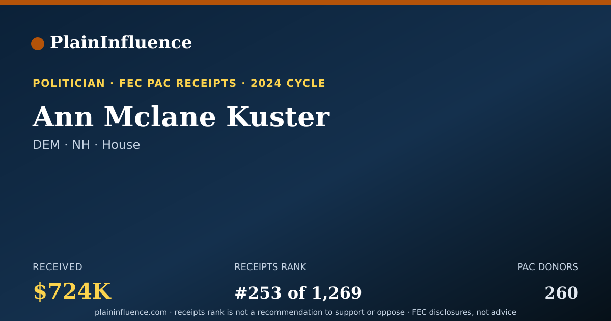 Shareable card for Ann Mclane Kuster
