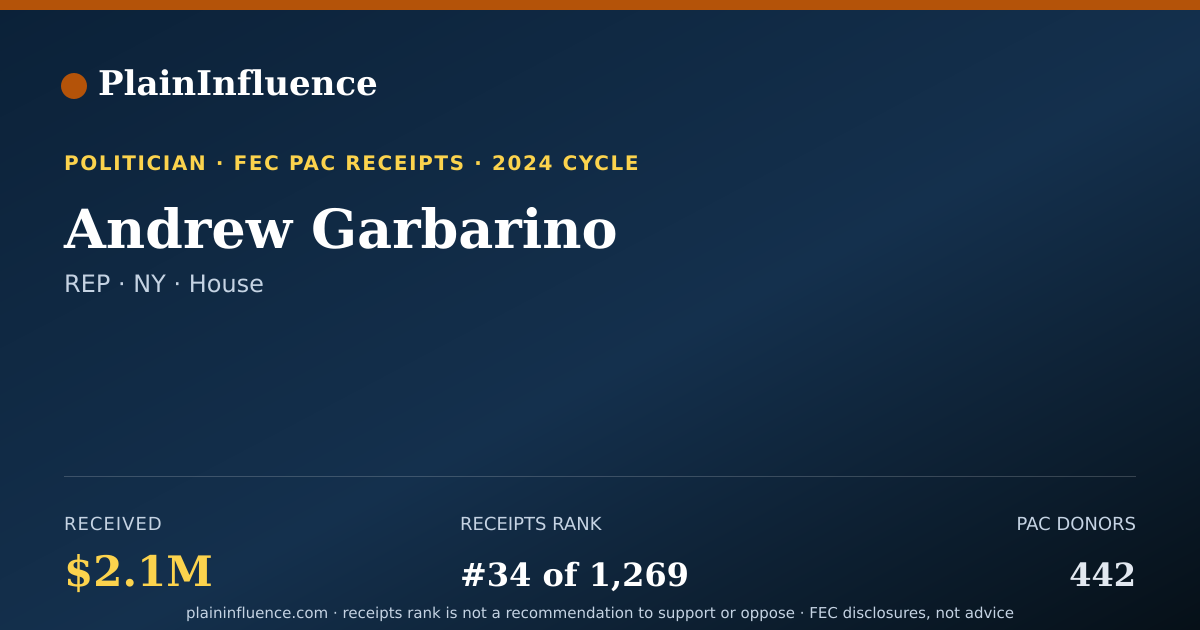 Shareable card for Andrew Garbarino