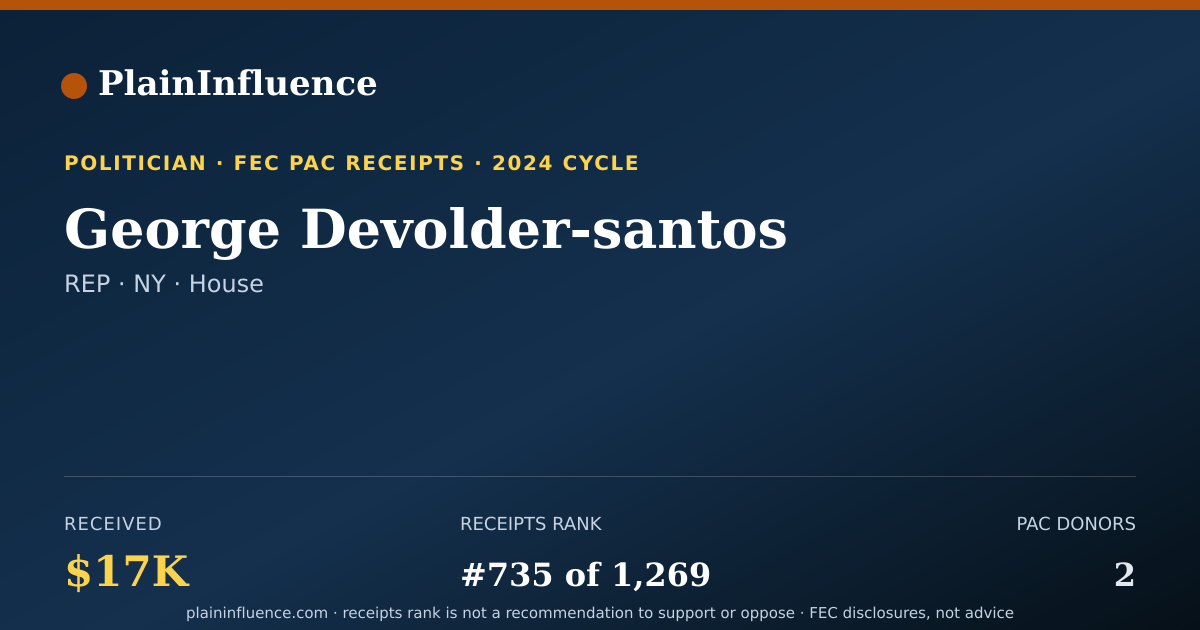 Shareable card for George Devolder-santos