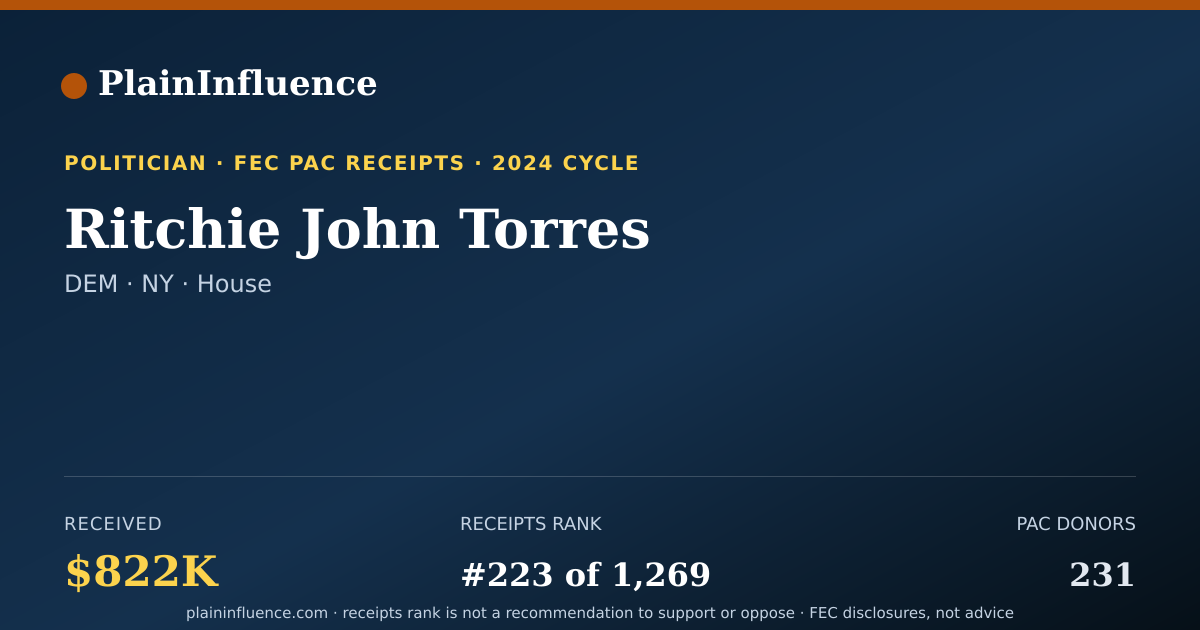 Shareable card for Ritchie John Torres