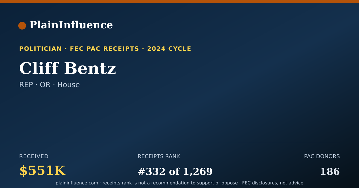 Shareable card for Cliff Bentz