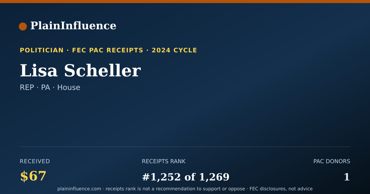 Shareable card for Lisa Scheller