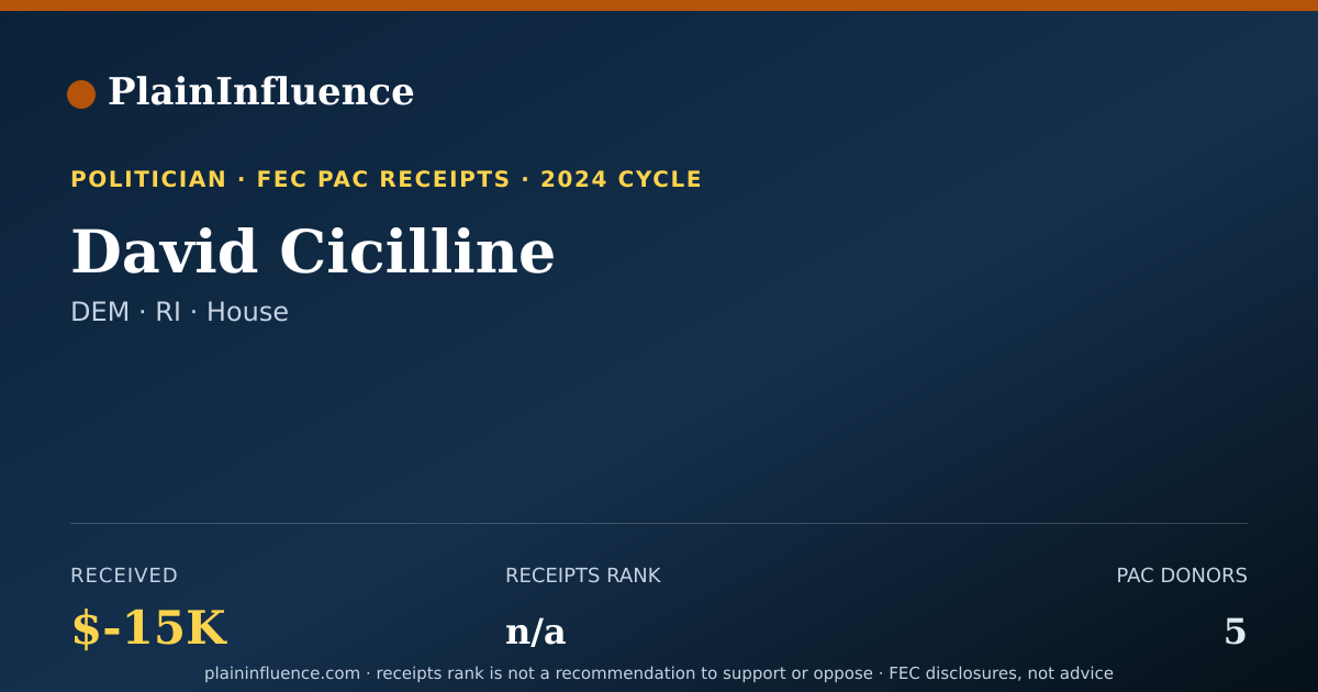 Shareable card for David Cicilline