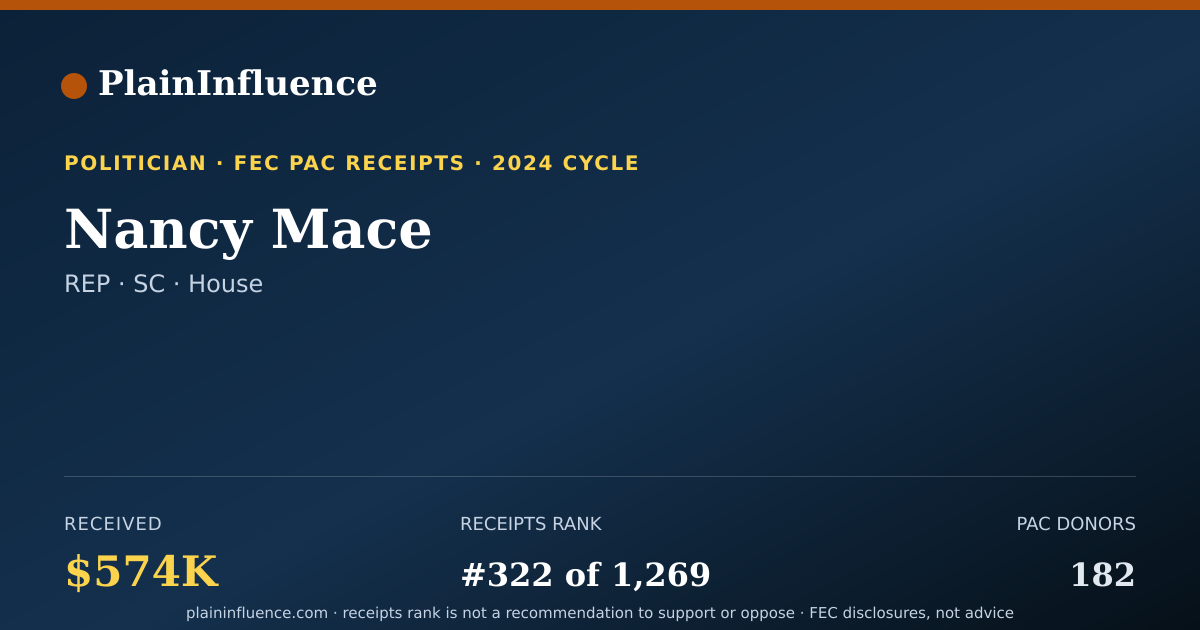 Shareable card for Nancy Mace