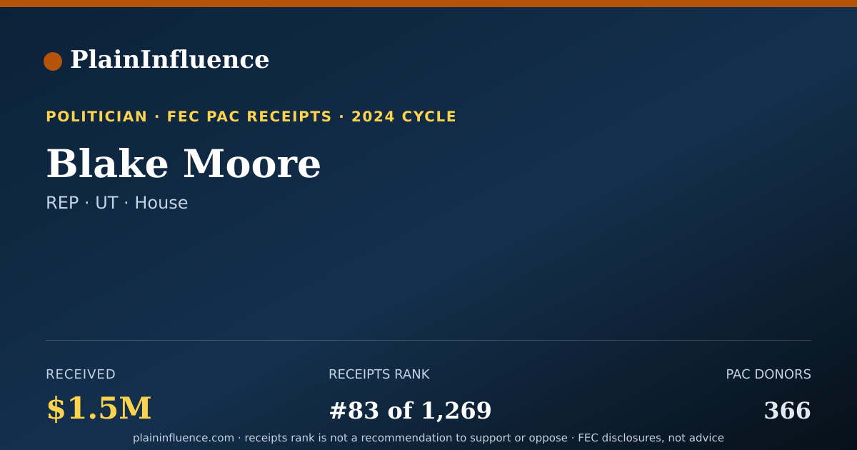 Shareable card for Blake Moore