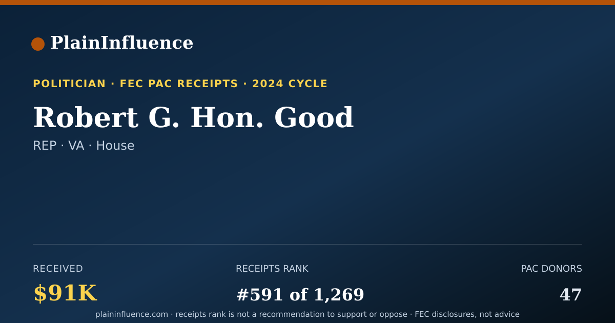 Shareable card for Robert G. Hon. Good
