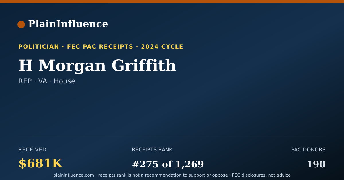 Shareable card for H Morgan Griffith