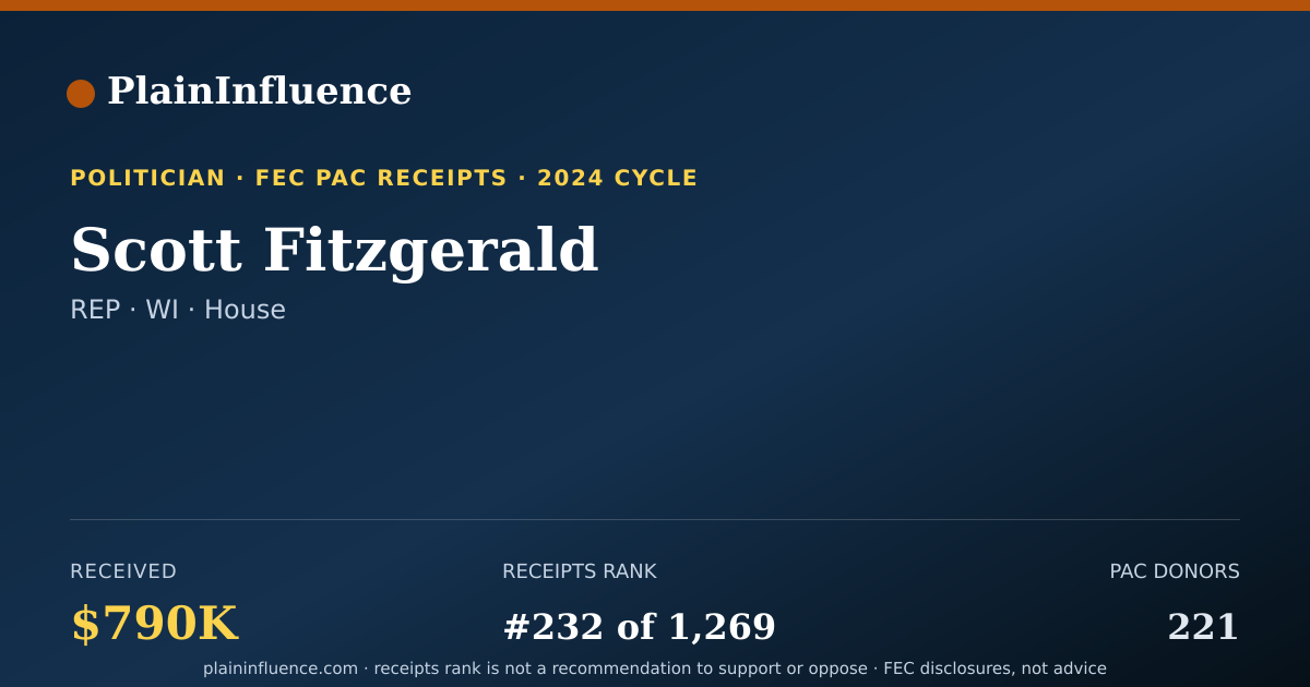 Shareable card for Scott Fitzgerald