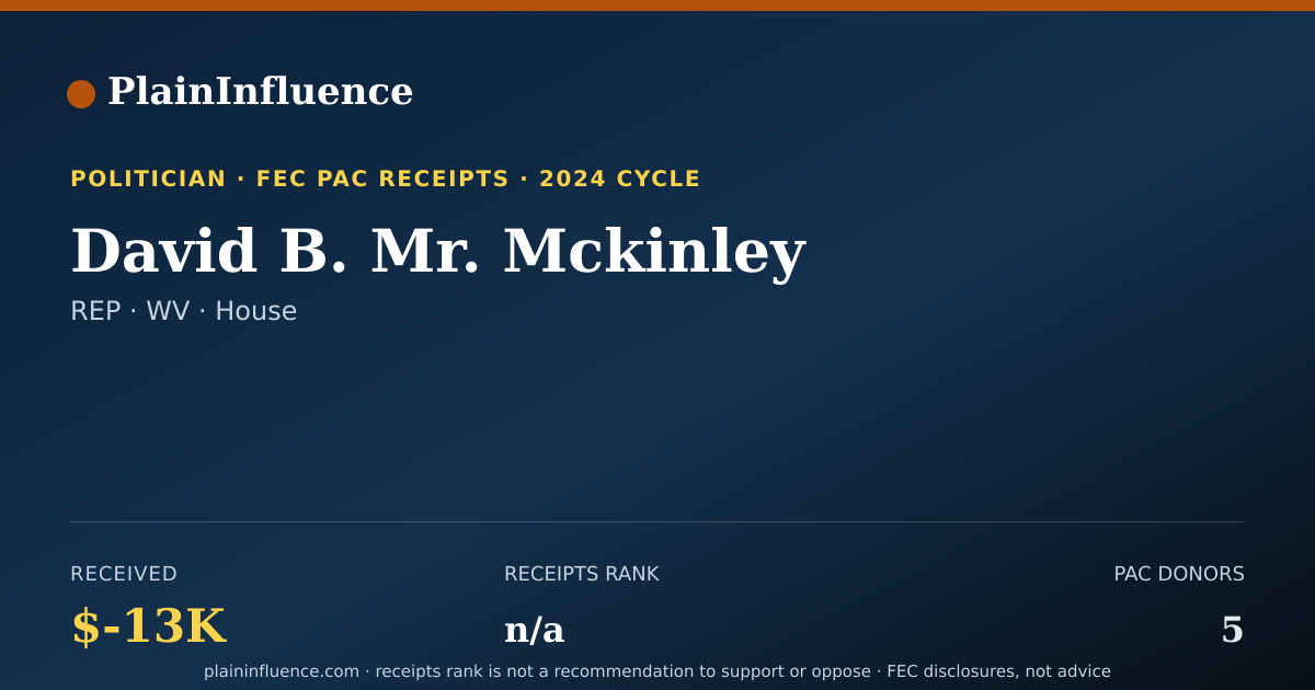 Shareable card for David B. Mr. Mckinley