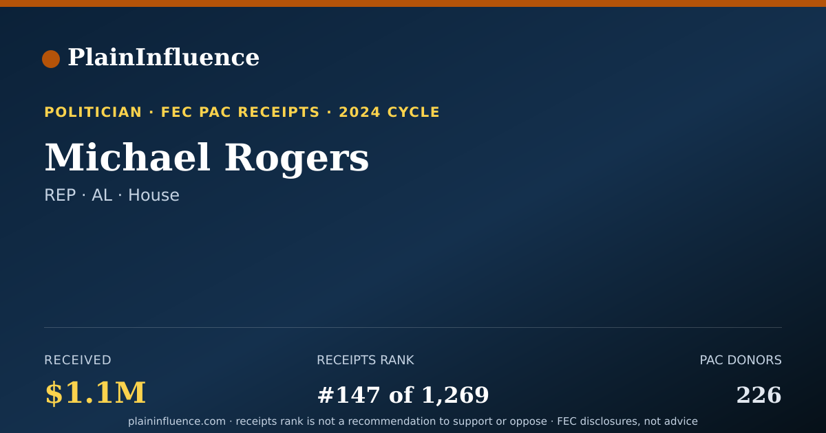 Shareable card for Michael Rogers
