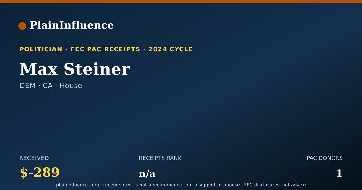 Shareable card for Max Steiner