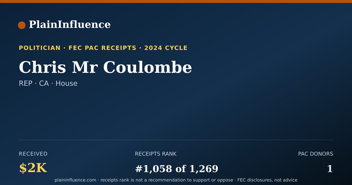 Shareable card for Chris Mr Coulombe