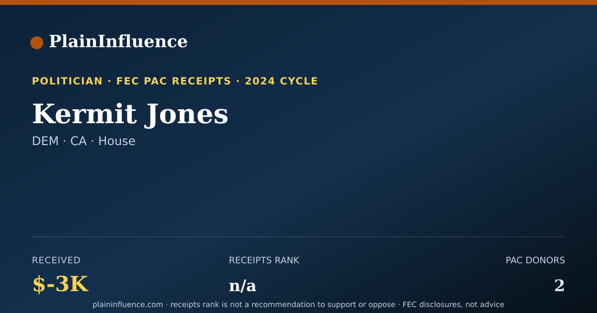 Shareable card for Kermit Jones