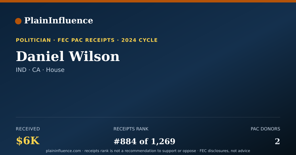 Shareable card for Daniel Wilson