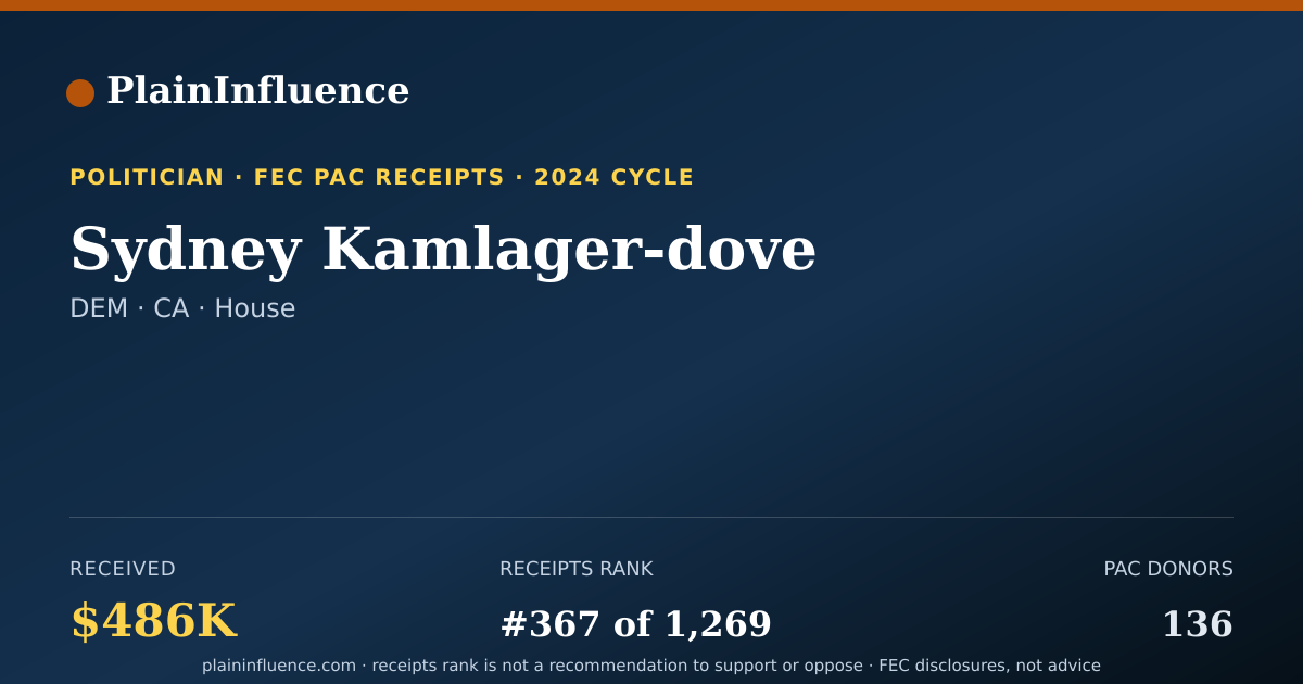 Shareable card for Sydney Kamlager-dove