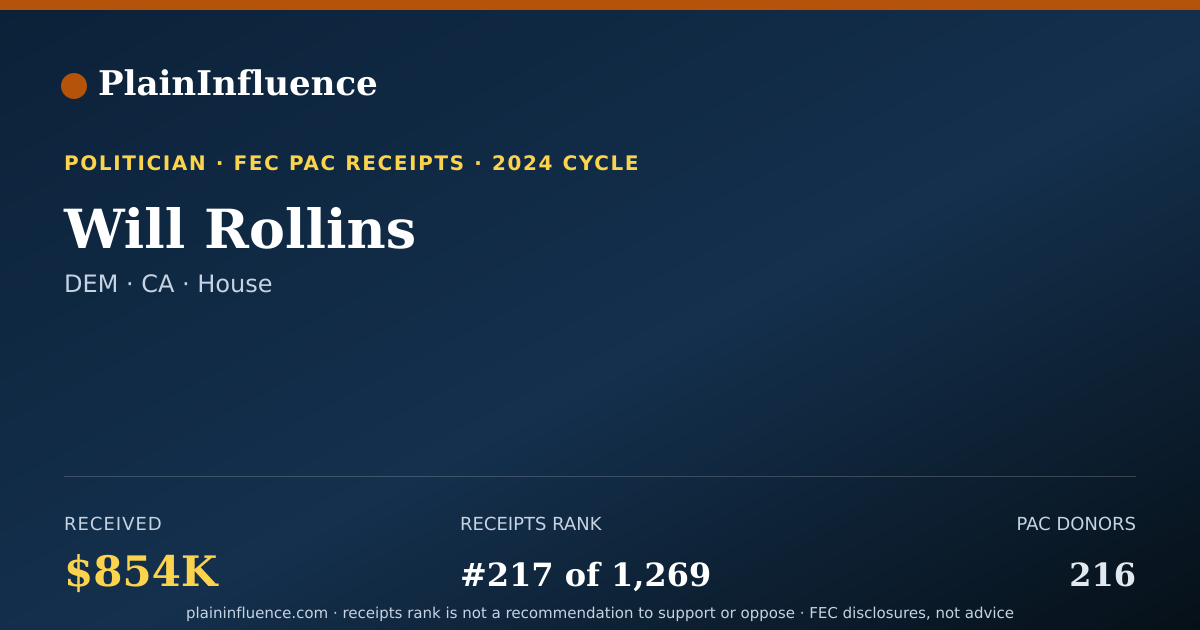 Shareable card for Will Rollins