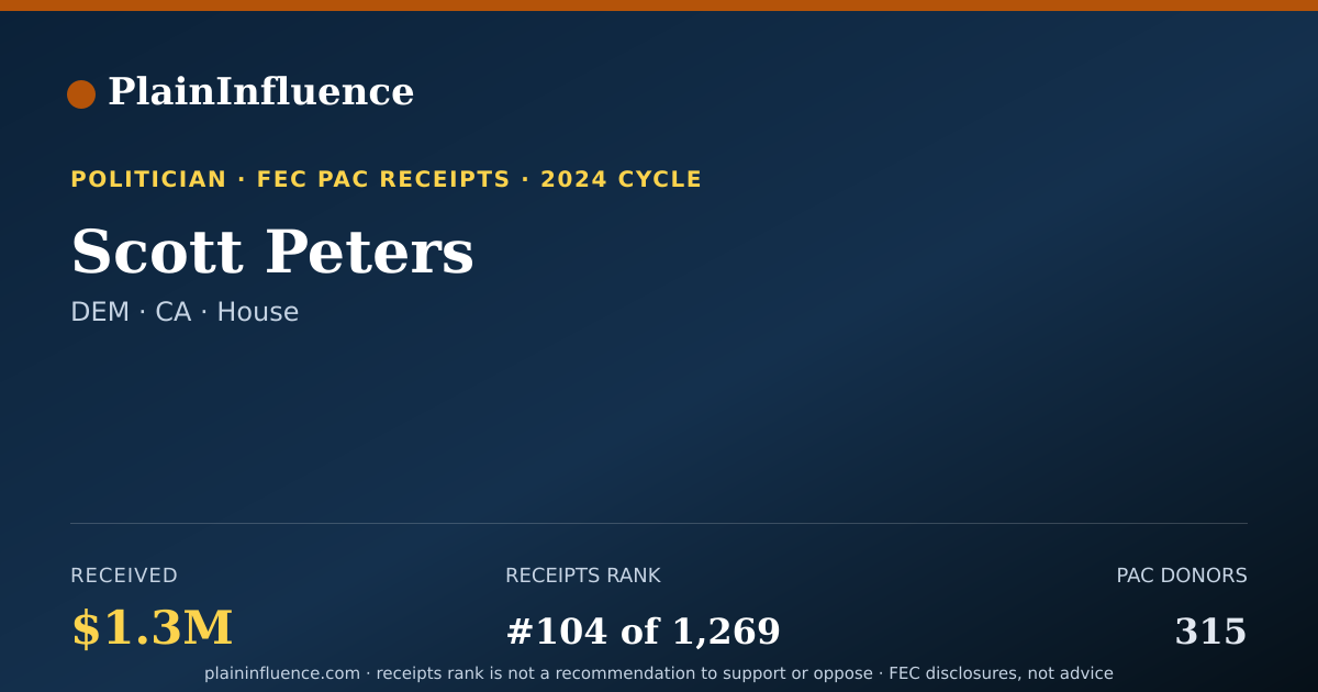 Shareable card for Scott Peters