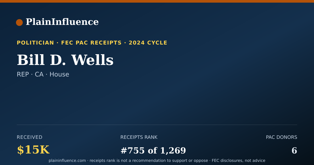 Shareable card for Bill D. Wells
