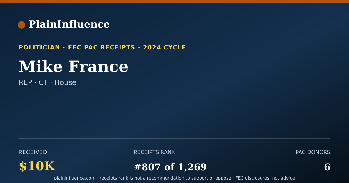 Shareable card for Mike France