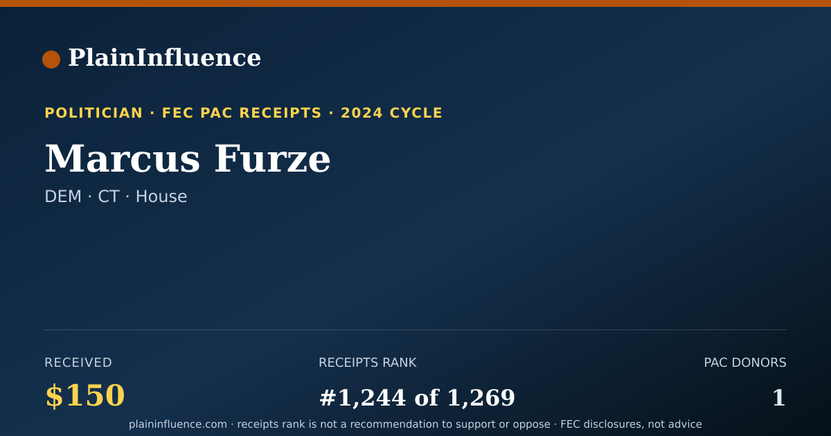 Shareable card for Marcus Furze