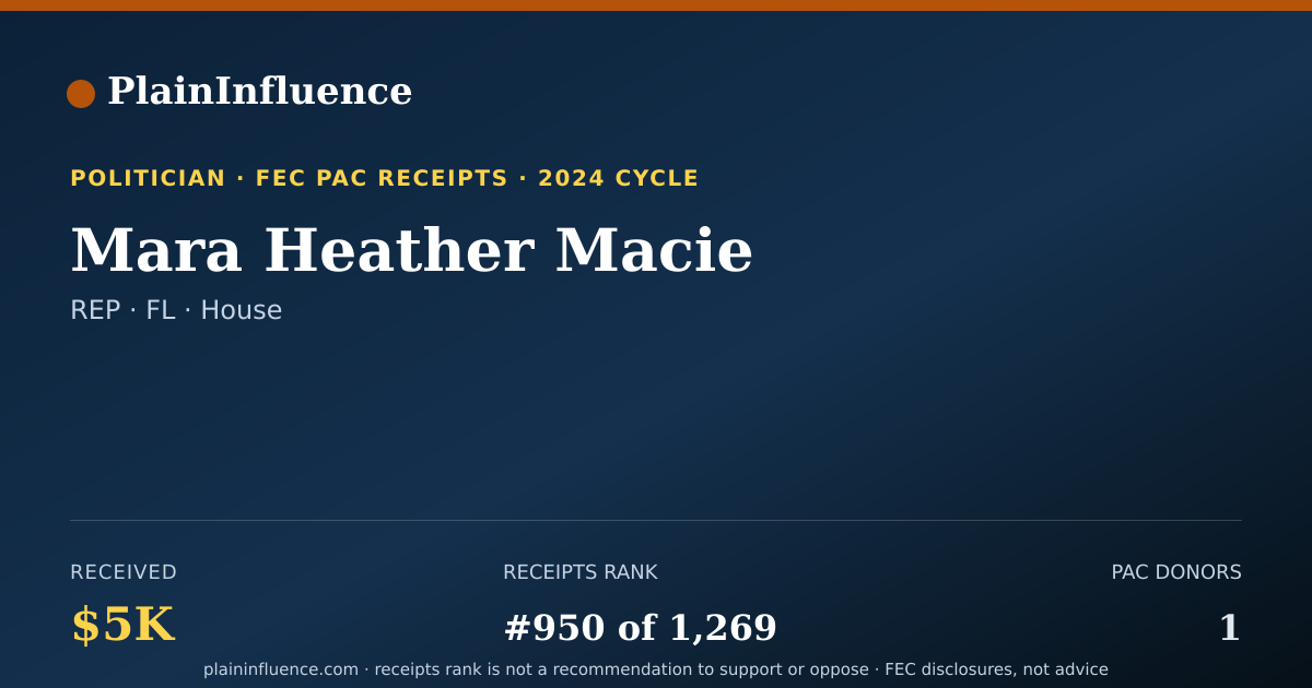 Shareable card for Mara Heather Macie