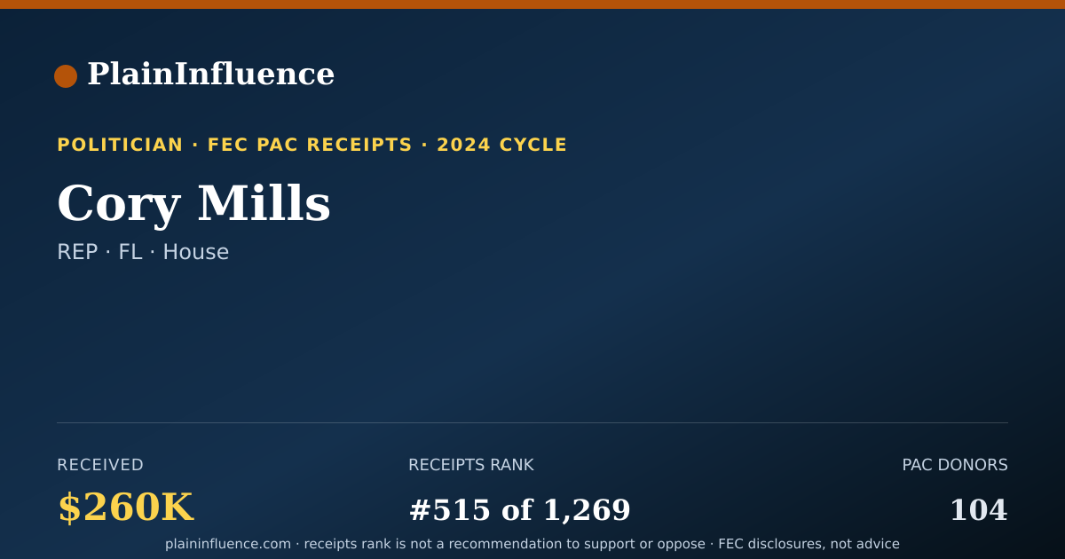 Shareable card for Cory Mills