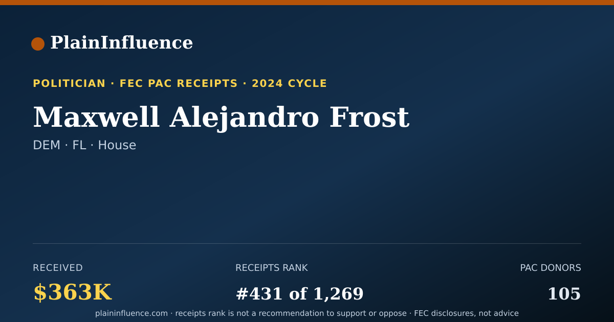 Shareable card for Maxwell Alejandro Frost