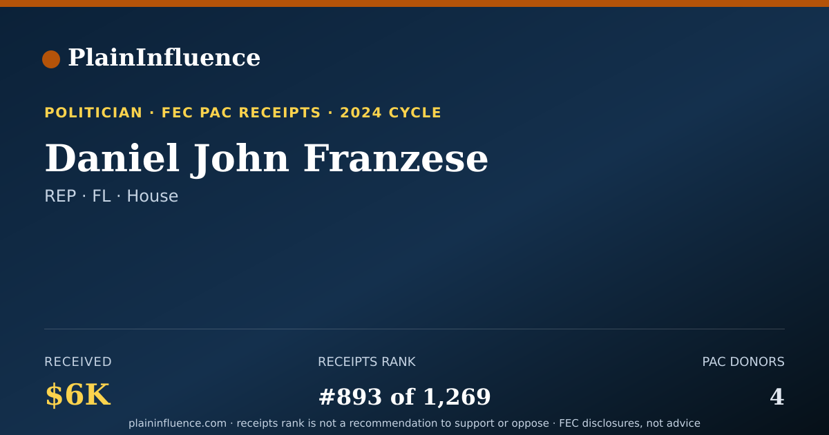 Shareable card for Daniel John Franzese