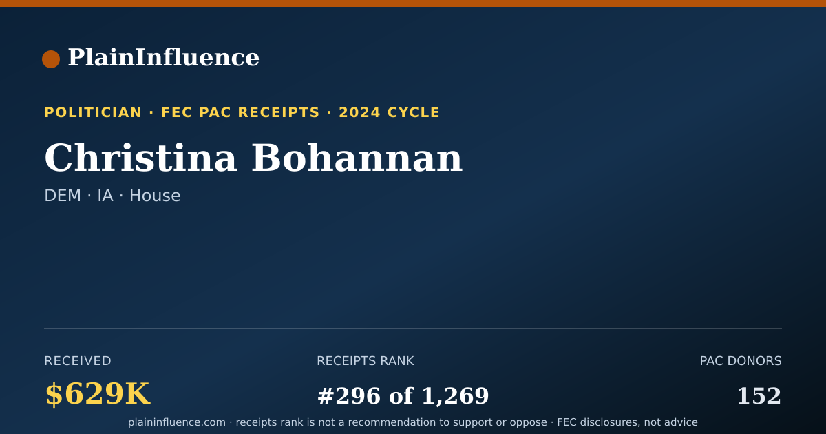 Shareable card for Christina Bohannan