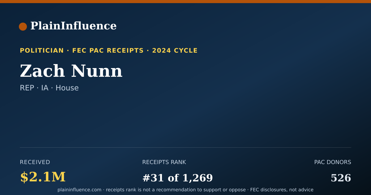 Shareable card for Zach Nunn