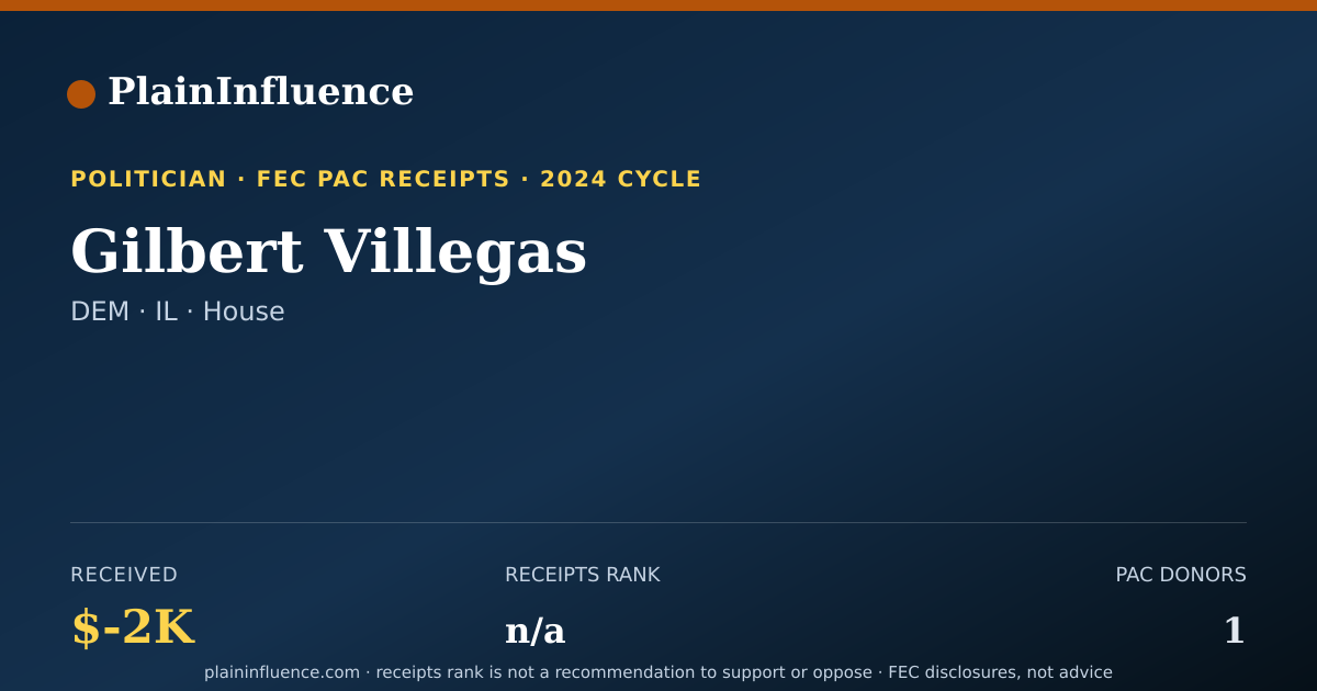 Shareable card for Gilbert Villegas