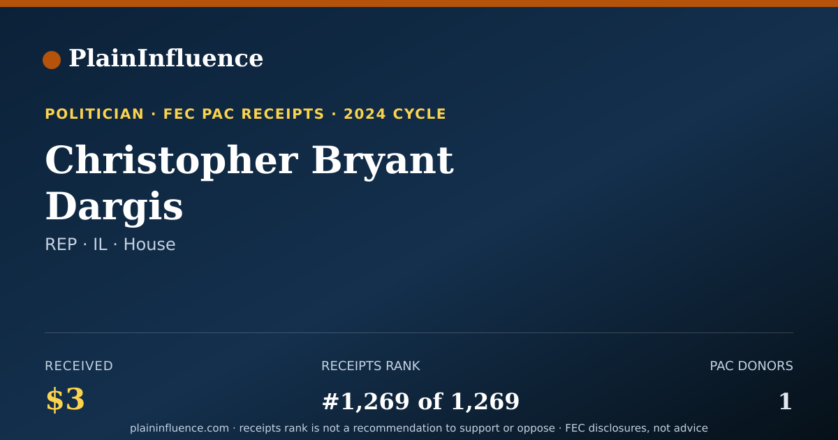 Shareable card for Christopher Bryant Dargis
