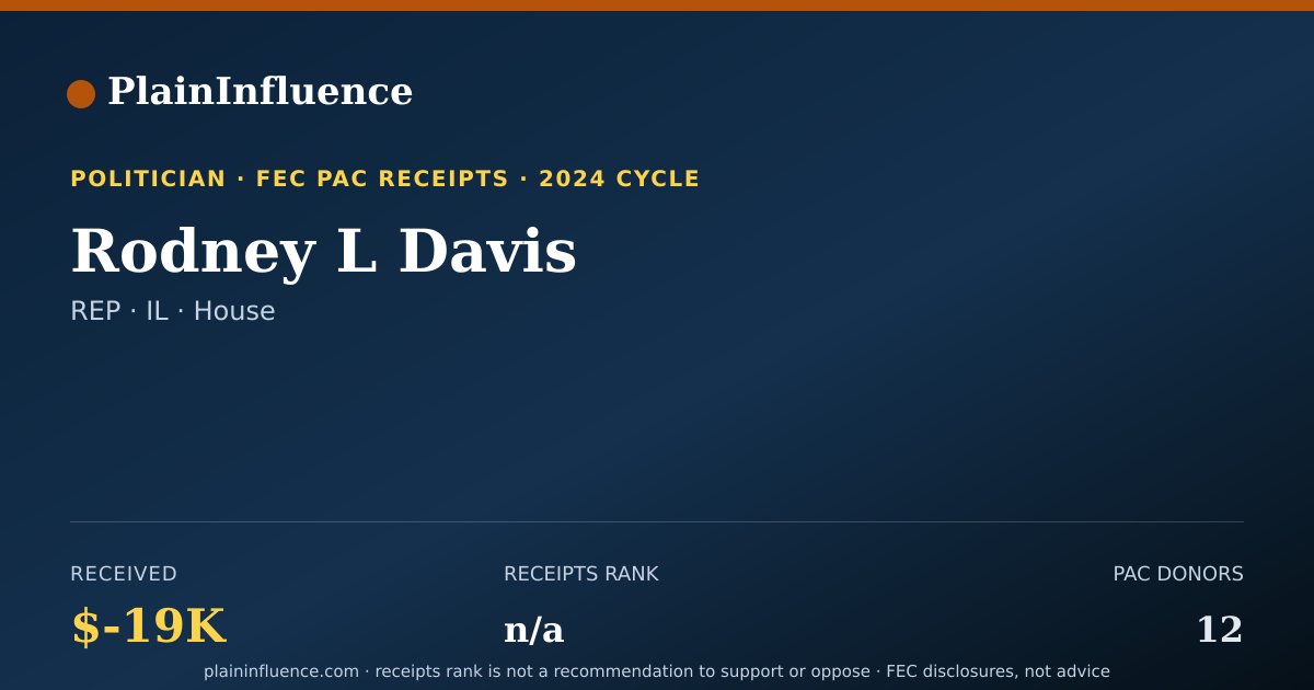 Shareable card for Rodney L Davis