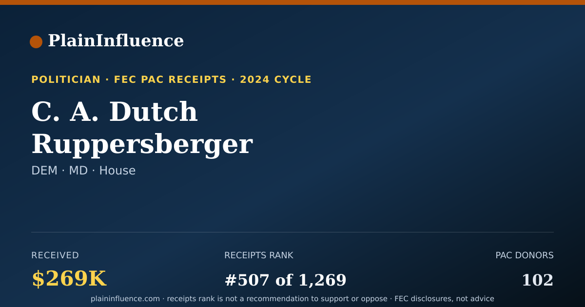 Shareable card for C. A. Dutch Ruppersberger