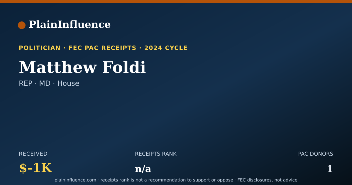 Shareable card for Matthew Foldi