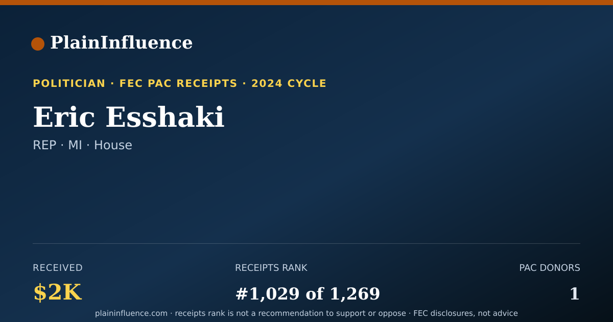 Shareable card for Eric Esshaki