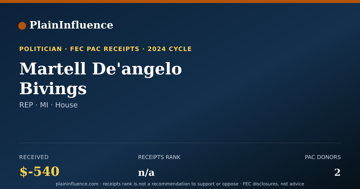 Shareable card for Martell De'angelo Bivings