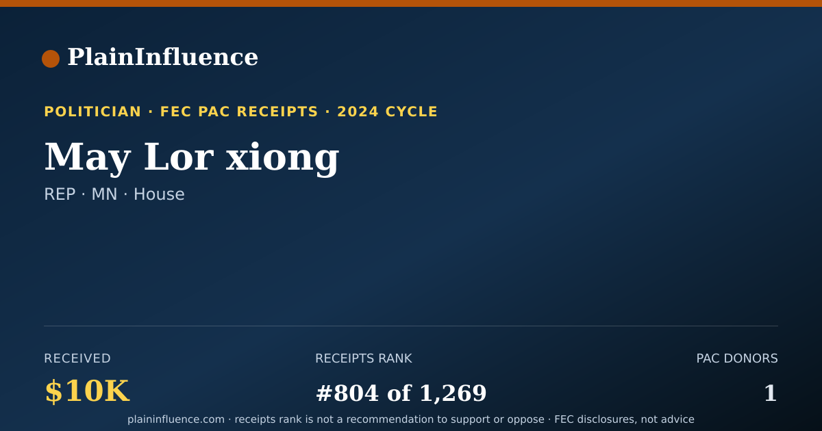 Shareable card for May Lor xiong