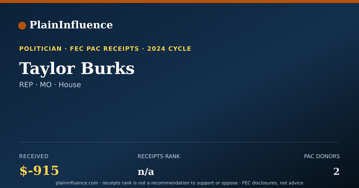 Shareable card for Taylor Burks