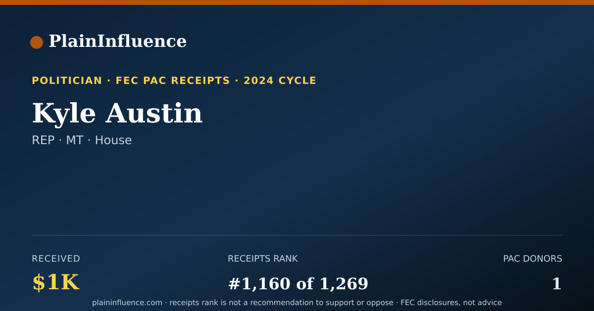 Shareable card for Kyle Austin
