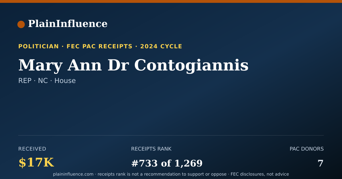 Shareable card for Mary Ann Dr Contogiannis