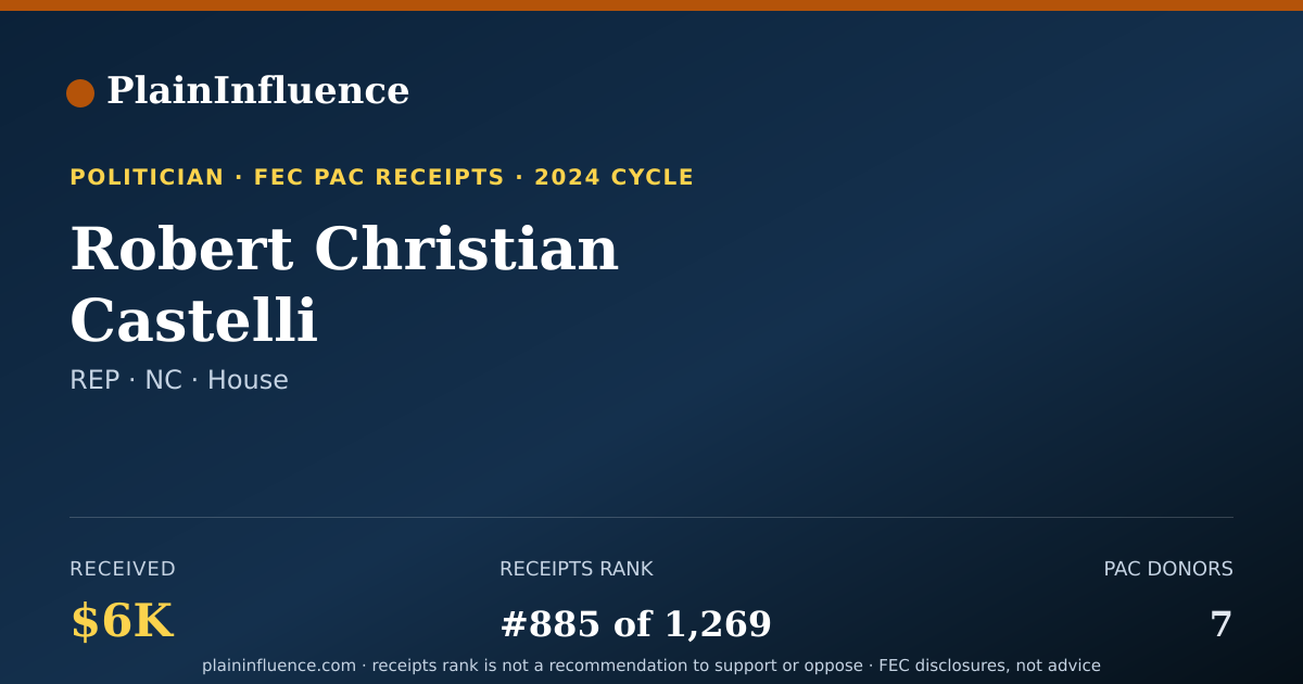 Shareable card for Robert Christian Castelli