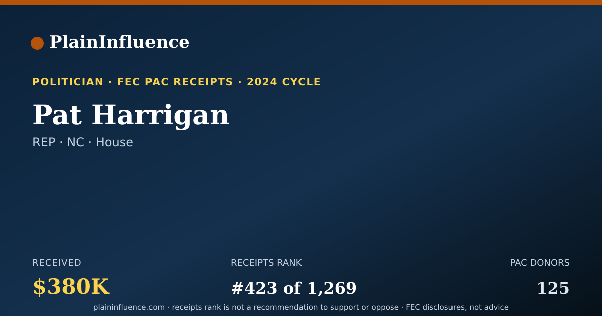 Shareable card for Pat Harrigan
