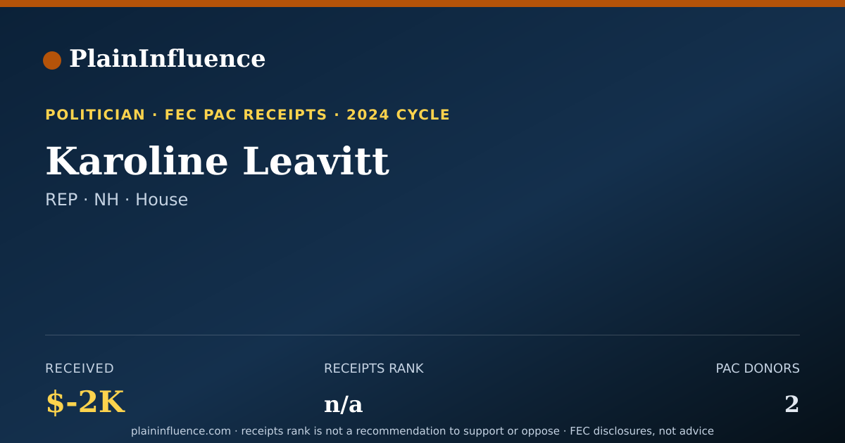 Shareable card for Karoline Leavitt