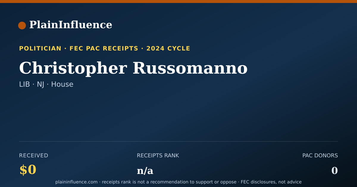 Shareable card for Christopher Russomanno