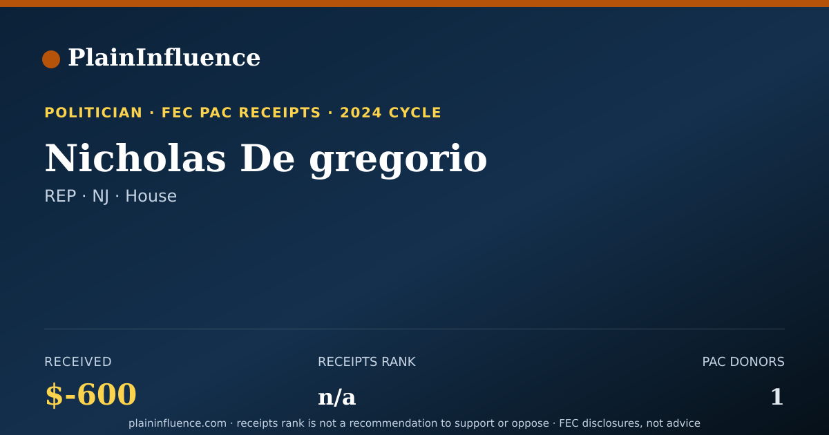 Shareable card for Nicholas De gregorio