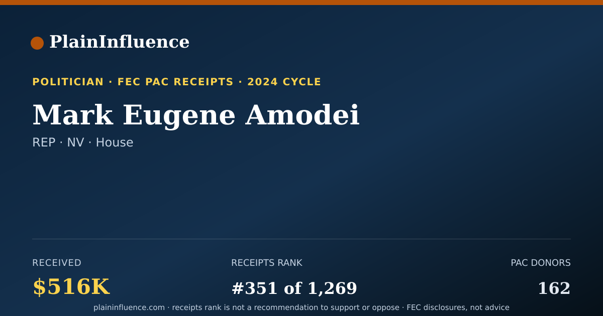 Shareable card for Mark Eugene Amodei